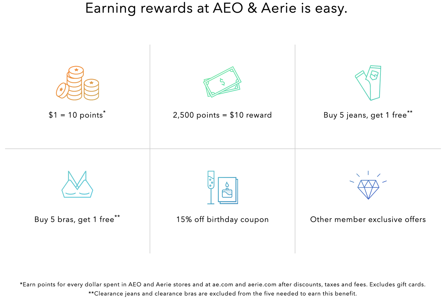 loyalty program overview