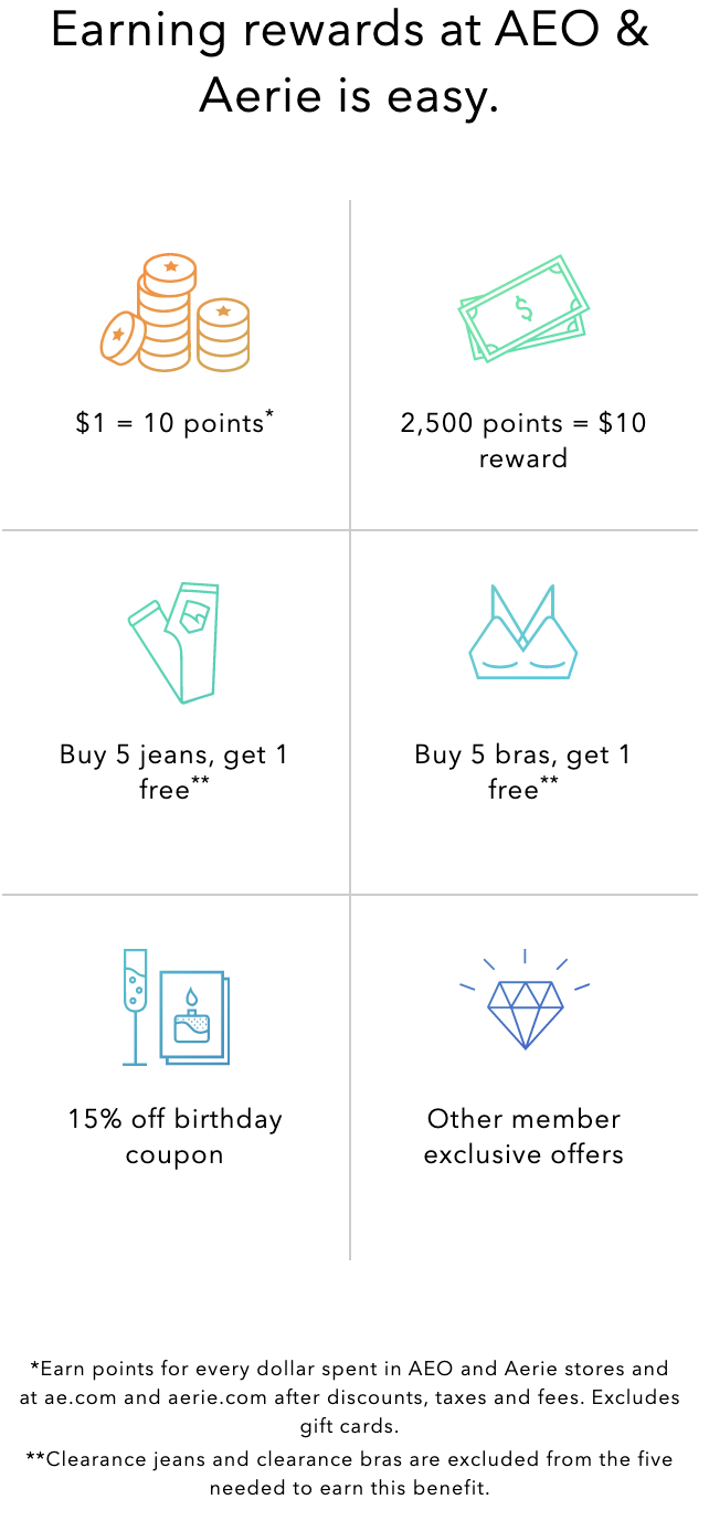 loyalty program overview